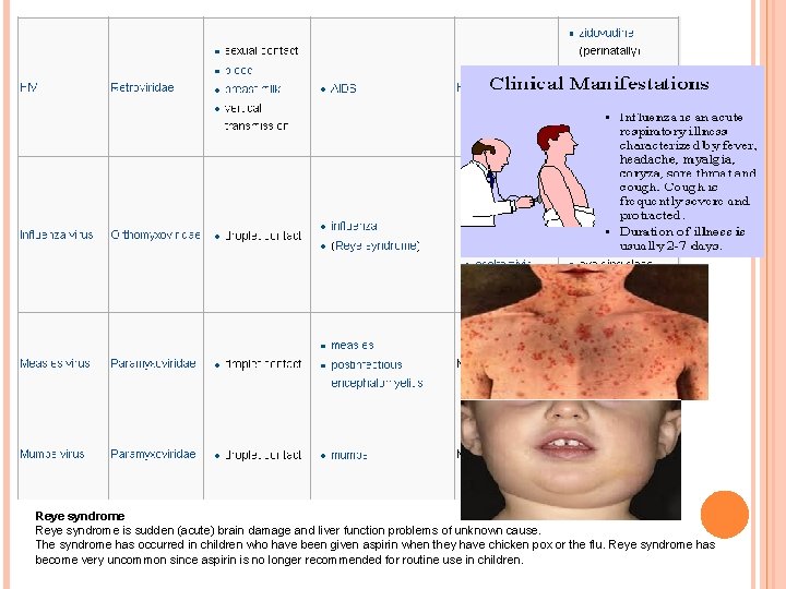 Reye syndrome is sudden (acute) brain damage and liver function problems of unknown cause.