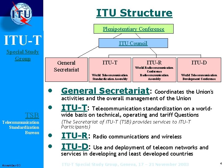 ITU Structure Plenipotentiary Conference ITU-T Special Study Group ITU Council General Secretariat ITU-T ITU-R