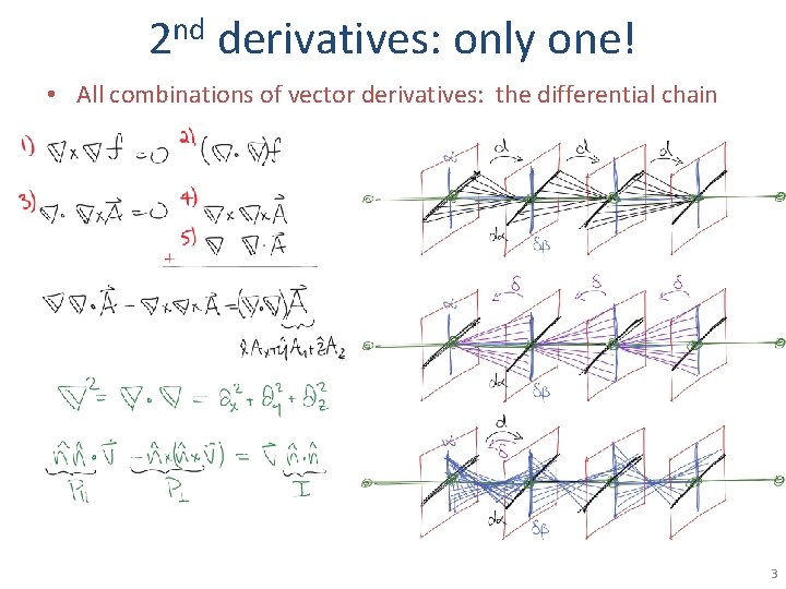 nd 2 derivatives: only one! • All combinations of vector derivatives: the differential chain