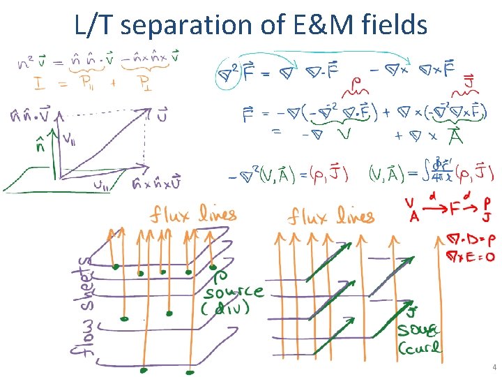 L/T separation of E&M fields 4 