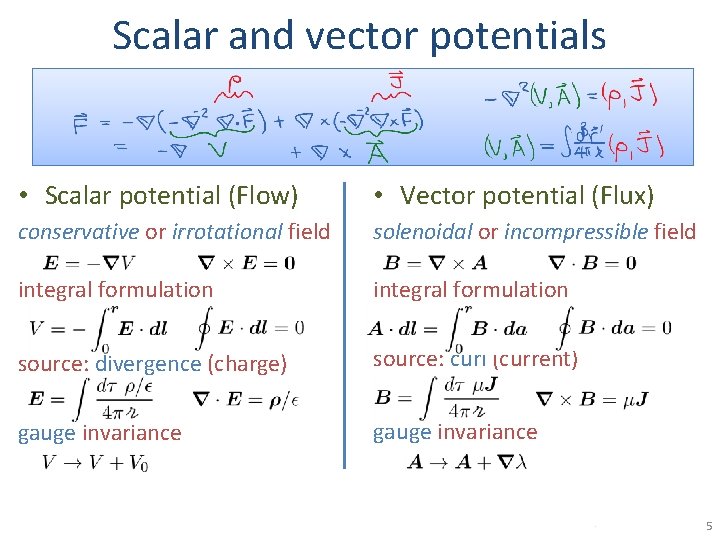 Scalar and vector potentials • Scalar potential (Flow) • Vector potential (Flux) conservative or