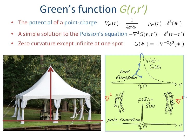 Green’s function G(r, r’) • The potential of a point-charge • A simple solution