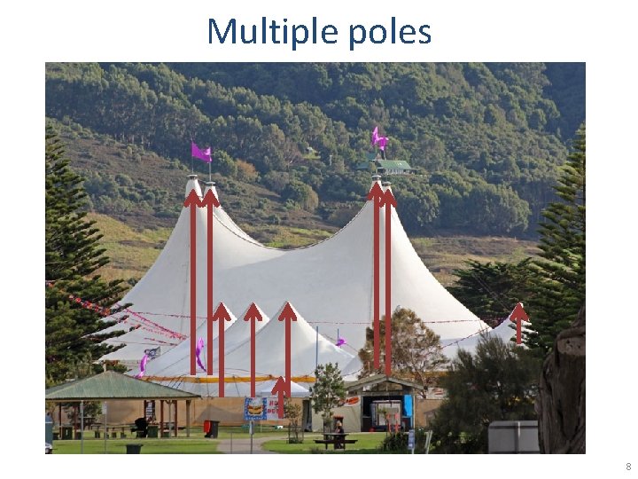 Multiple poles 8 