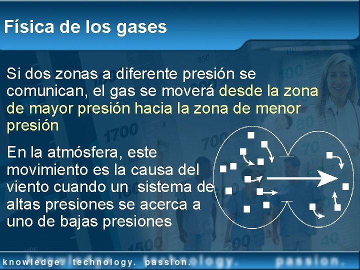 Física de los gases Si dos zonas a diferente presión se comunican, el gas