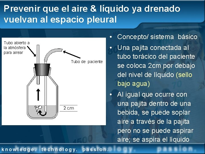 Prevenir que el aire & líquido ya drenado vuelvan al espacio pleural • Concepto/