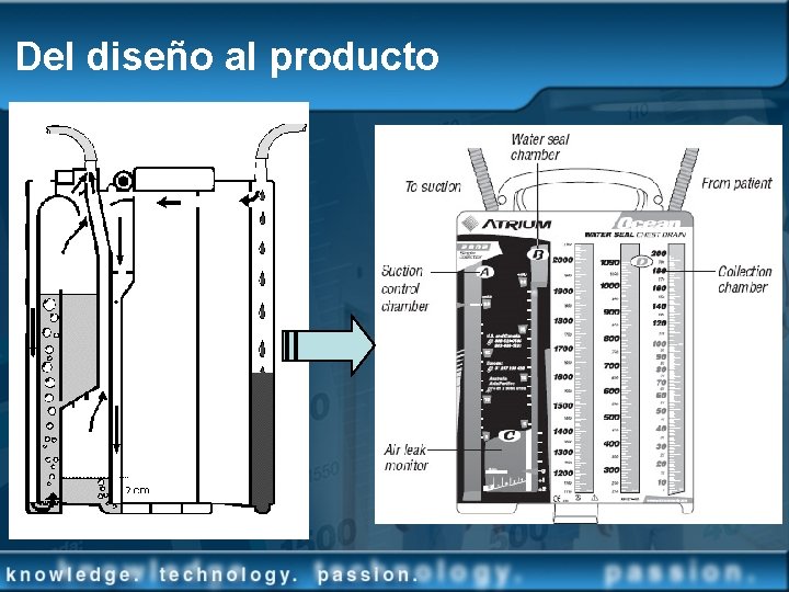 Del diseño al producto 