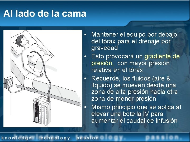 Al lado de la cama • Mantener el equipo por debajo del tórax para