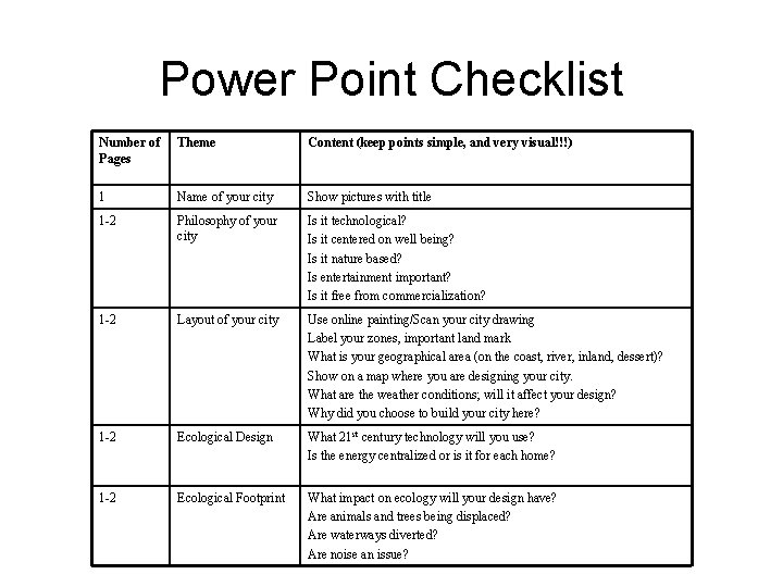 Power Point Checklist Number of Pages Theme Content (keep points simple, and very visual!!!)