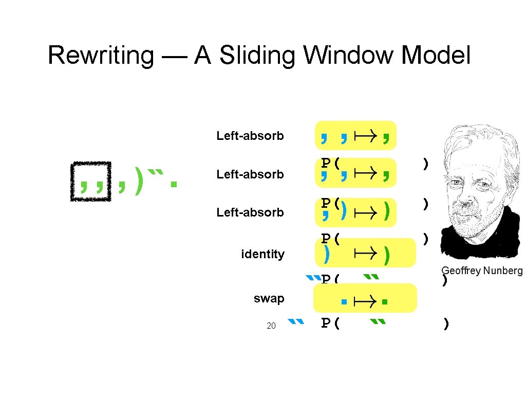 Rewriting — A Sliding Window Model Left-absorb , , , ) ``. Left-absorb identity Rewriting — A Sliding Window Model Left-absorb , , , ) ``. Left-absorb identity