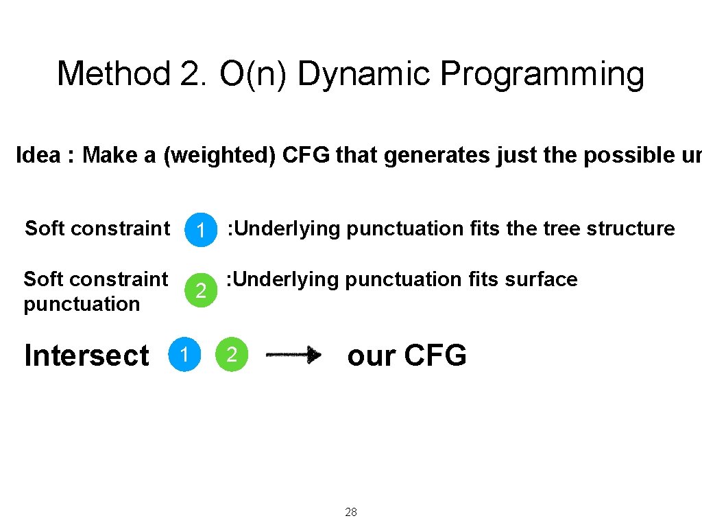 Method 2. O(n) Dynamic Programming Idea : Make a (weighted) CFG that generates just Method 2. O(n) Dynamic Programming Idea : Make a (weighted) CFG that generates just