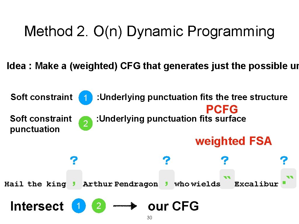 Method 2. O(n) Dynamic Programming Idea : Make a (weighted) CFG that generates just Method 2. O(n) Dynamic Programming Idea : Make a (weighted) CFG that generates just