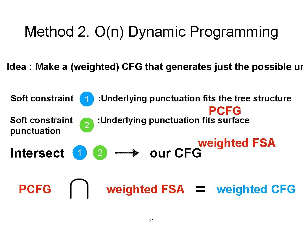 Method 2. O(n) Dynamic Programming Idea : Make a (weighted) CFG that generates just Method 2. O(n) Dynamic Programming Idea : Make a (weighted) CFG that generates just