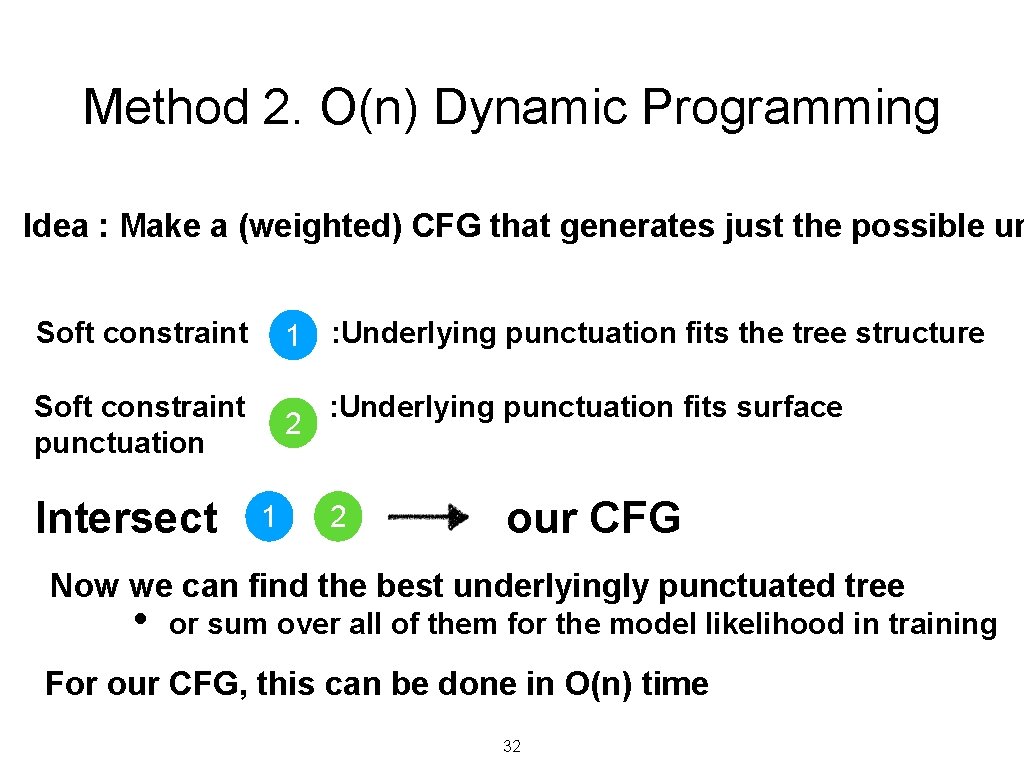 Method 2. O(n) Dynamic Programming Idea : Make a (weighted) CFG that generates just Method 2. O(n) Dynamic Programming Idea : Make a (weighted) CFG that generates just