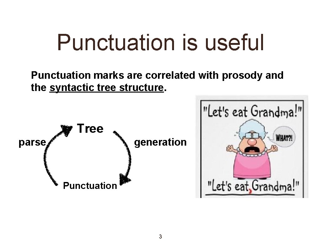 Punctuation is useful Punctuation marks are correlated with prosody and the syntactic tree structure. Punctuation is useful Punctuation marks are correlated with prosody and the syntactic tree structure.