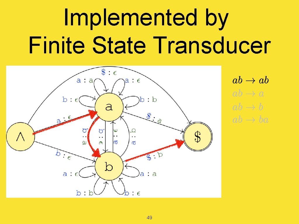 Implemented by Finite State Transducer 49 Implemented by Finite State Transducer 49