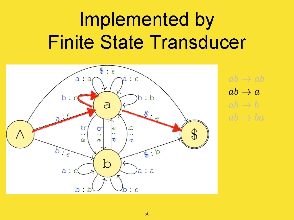 Implemented by Finite State Transducer 50 Implemented by Finite State Transducer 50