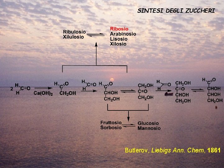 SINTESI DEGLI ZUCCHERI Butlerov, Liebigs Ann. Chem, 1861 