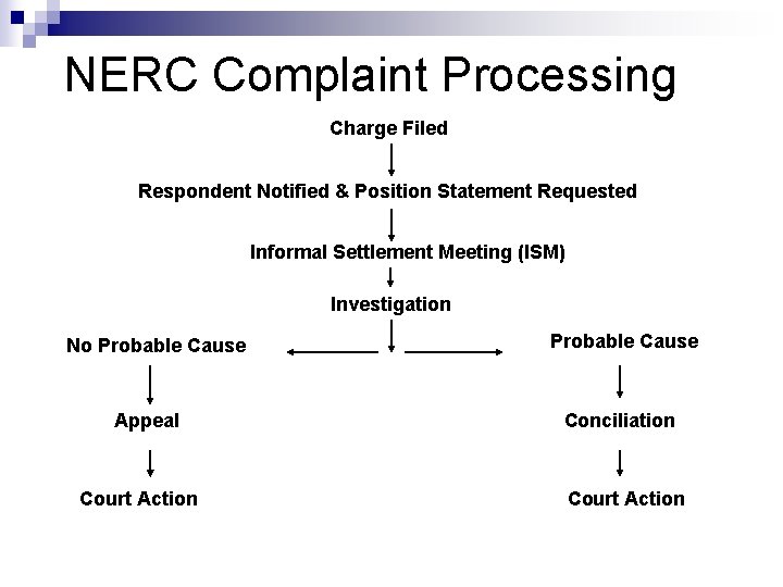 NERC Complaint Processing Charge Filed Respondent Notified & Position Statement Requested Informal Settlement Meeting