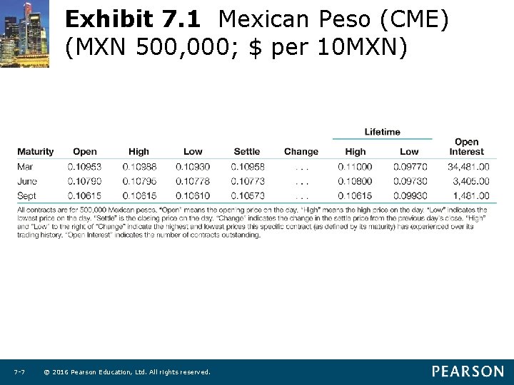 Exhibit 7. 1 Mexican Peso (CME) (MXN 500, 000; $ per 10 MXN) 7