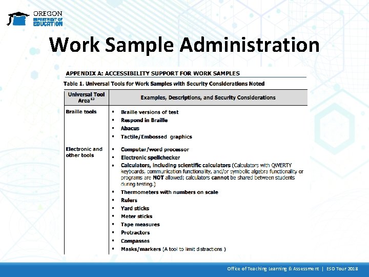 Work Sample Administration Office of Teaching Learning & Assessment | ESD Tour 2018 