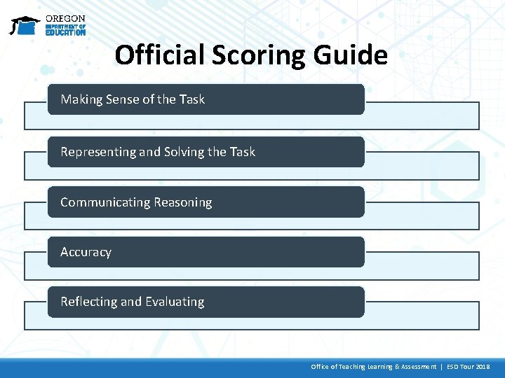 Official Scoring Guide Making Sense of the Task Representing and Solving the Task Communicating