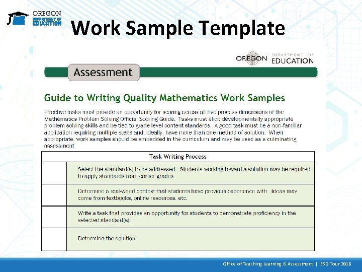 Work Sample Template Office of Teaching Learning & Assessment | ESD Tour 2018 