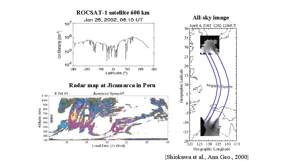 ROCSAT-1 satellite 600 km All-sky image Radar map at Jicamarca in Peru [Shiokawa et ROCSAT-1 satellite 600 km All-sky image Radar map at Jicamarca in Peru [Shiokawa et