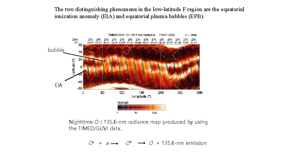 The two distinguishing phenomena in the low-latitude F region are the equatorial ionization anomaly The two distinguishing phenomena in the low-latitude F region are the equatorial ionization anomaly
