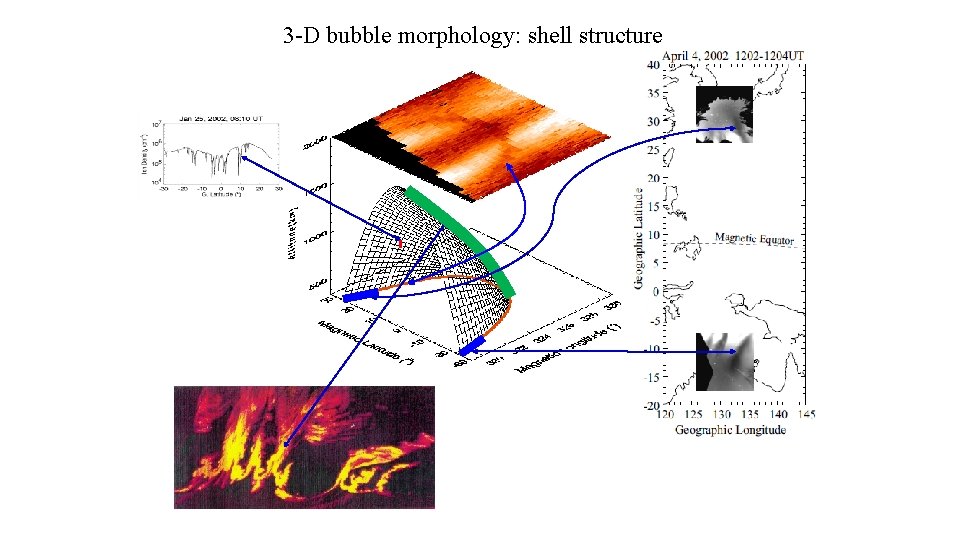 3 -D bubble morphology: shell structure 3 -D bubble morphology: shell structure