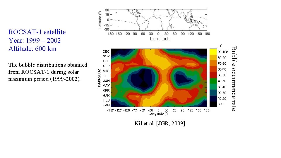 Bubble occurrence rate ROCSAT-1 satellite Year: 1999 – 2002 Altitude: 600 km The bubble Bubble occurrence rate ROCSAT-1 satellite Year: 1999 – 2002 Altitude: 600 km The bubble