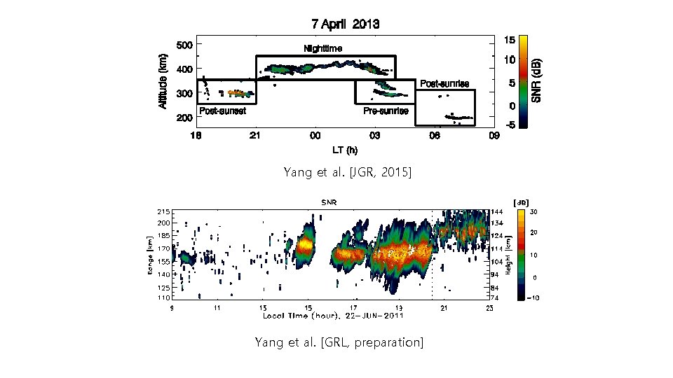 Yang et al. [JGR, 2015] Yang et al. [GRL, preparation] 