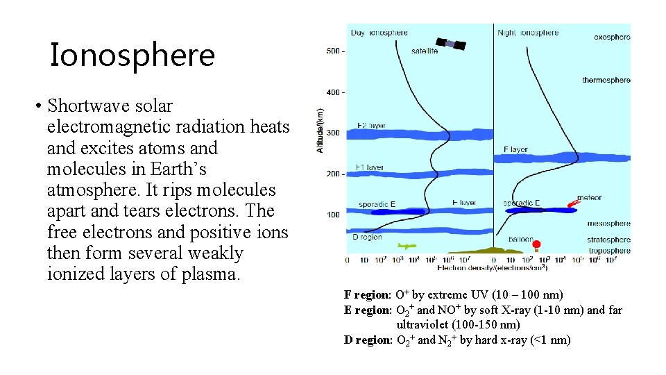 Ionosphere • Shortwave solar electromagnetic radiation heats and excites atoms and molecules in Earth’s Ionosphere • Shortwave solar electromagnetic radiation heats and excites atoms and molecules in Earth’s