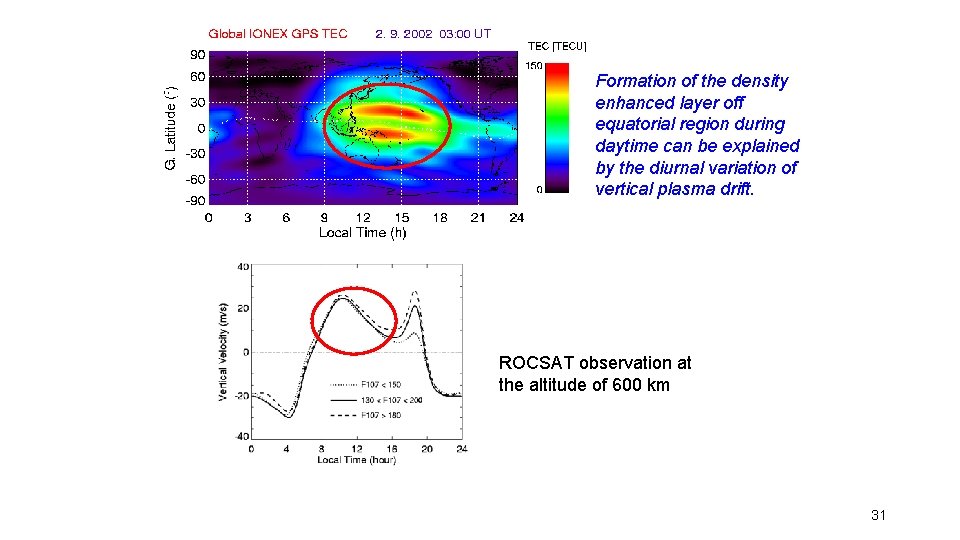 Formation of the density enhanced layer off equatorial region during daytime can be explained Formation of the density enhanced layer off equatorial region during daytime can be explained