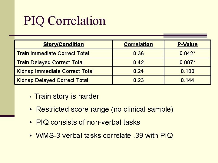 PIQ Correlation Story/Condition Correlation P-Value Train Immediate Correct Total 0. 36 0. 042* Train