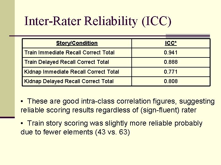 Inter-Rater Reliability (ICC) Story/Condition ICC* Train Immediate Recall Correct Total 0. 941 Train Delayed