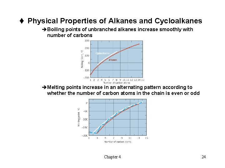 t Physical Properties of Alkanes and Cycloalkanes èBoiling points of unbranched alkanes increase smoothly
