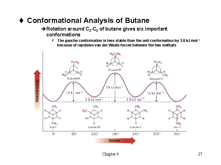 t Conformational Analysis of Butane èRotation around C 2 -C 3 of butane gives