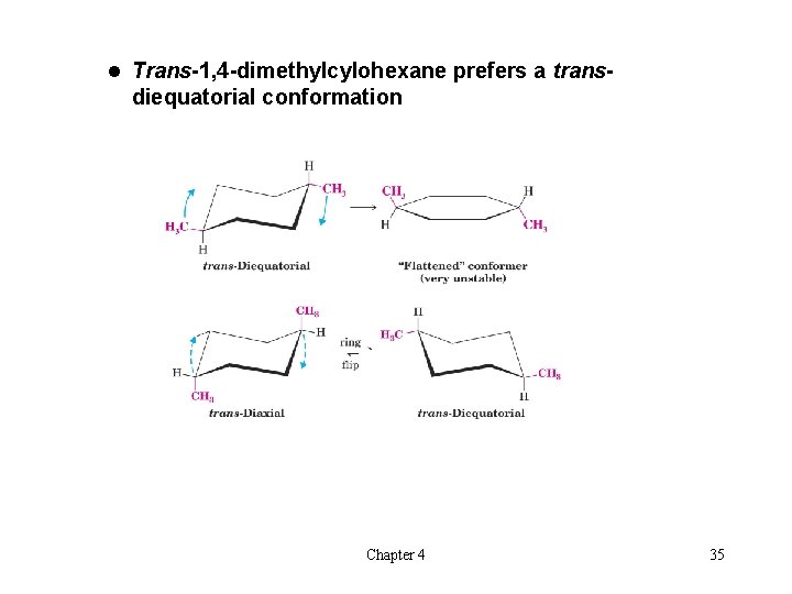 l Trans-1, 4 -dimethylcylohexane prefers a trans- diequatorial conformation Chapter 4 35 