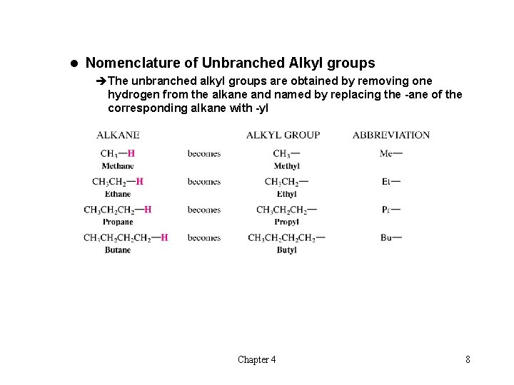 l Nomenclature of Unbranched Alkyl groups èThe unbranched alkyl groups are obtained by removing