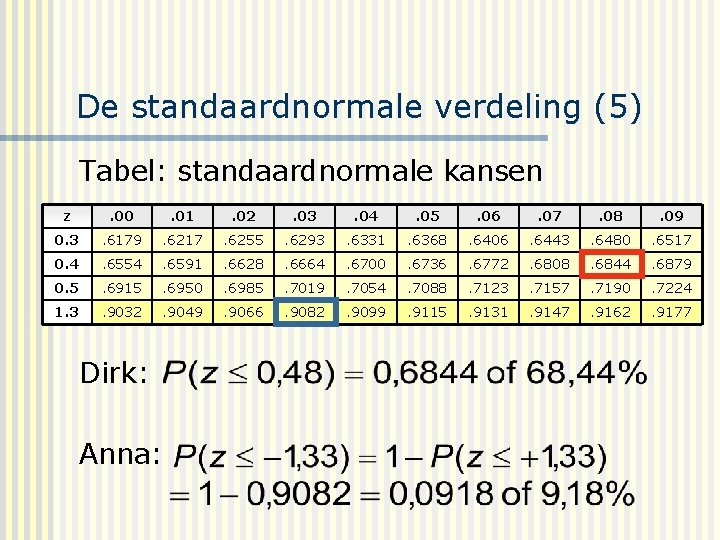 De standaardnormale verdeling (5) Tabel: standaardnormale kansen z . 00 . 01 . 02