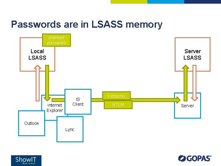 Passwords are in LSASS memory plaintext password Local LSASS Server LSASS Internet Explorer IS Passwords are in LSASS memory plaintext password Local LSASS Server LSASS Internet Explorer IS