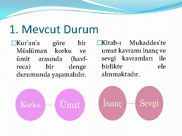 1. Mevcut Durum �Kur’an’a göre bir Müslüman korku ve ümit arasında (havfreca) bir denge