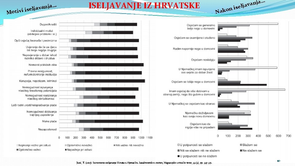 iselj Motivi avanja… ISELJAVANJE IZ HRVATSKE Jurić, T. (2017): Suvremeno iseljavanje Hrvata u Njemačku: