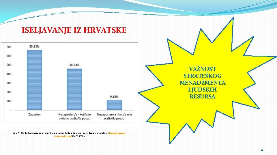 ISELJAVANJE IZ HRVATSKE VAŽNOST STRATEŠKOG MENADŽMENTA LJUDSKIH RESURSA Jurić, T. (2018): Suvremeno iseljavanje Hrvata