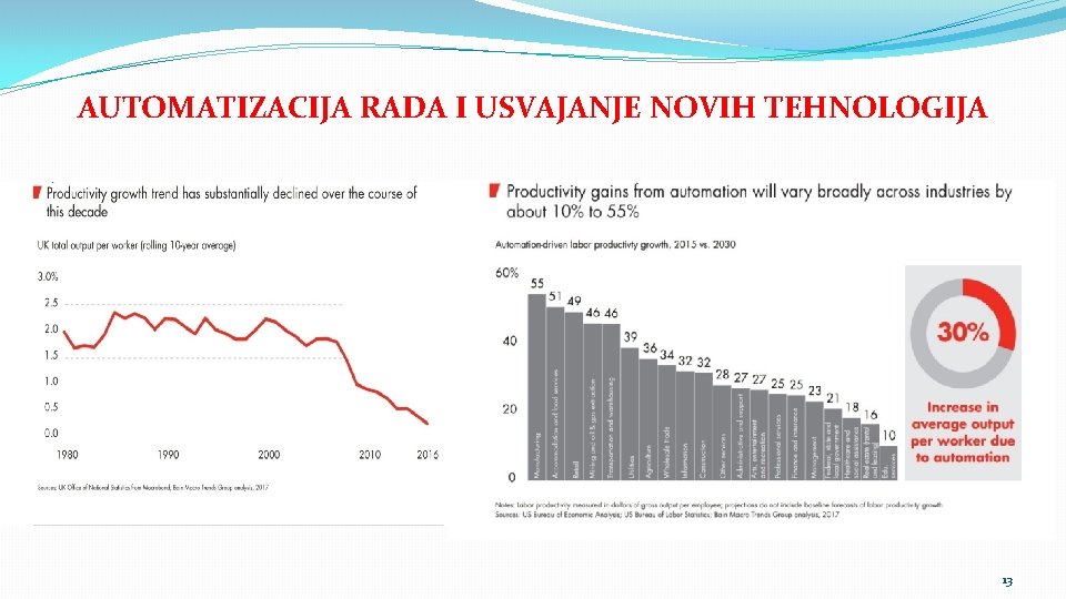 AUTOMATIZACIJA RADA I USVAJANJE NOVIH TEHNOLOGIJA 13 