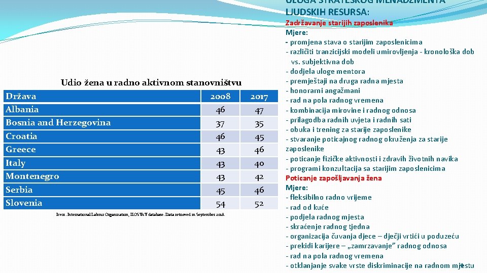 ULOGA STRATEŠKOG MENADŽMENTA LJUDSKIH RESURSA: Udio žena u radno aktivnom stanovništvu Država 2008 2017