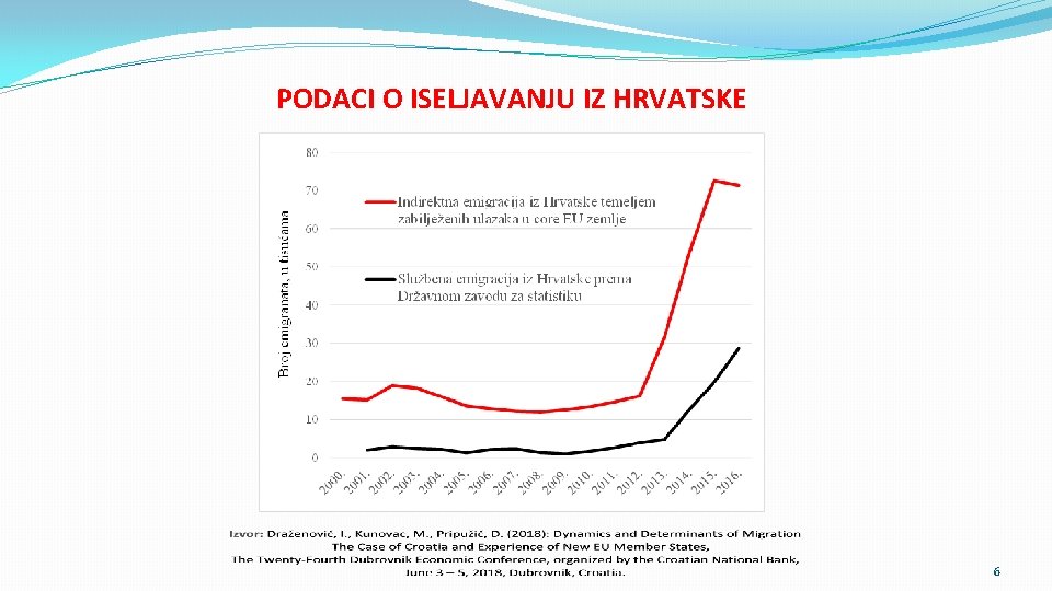 PODACI O ISELJAVANJU IZ HRVATSKE 6 