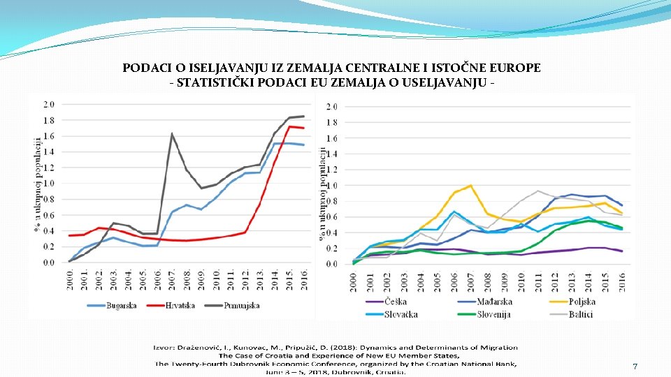 PODACI O ISELJAVANJU IZ ZEMALJA CENTRALNE I ISTOČNE EUROPE - STATISTIČKI PODACI EU ZEMALJA