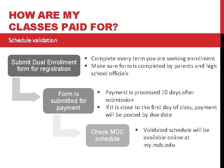 HOW ARE MY CLASSES PAID FOR? Schedule validation § Complete every term you are