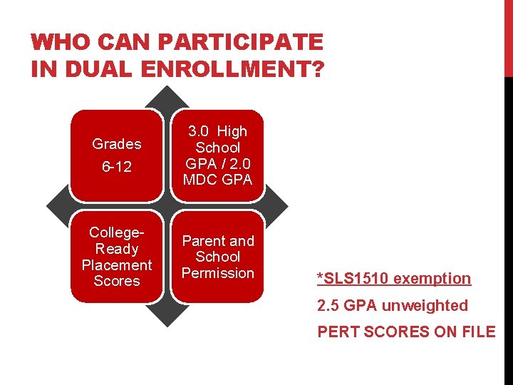 WHO CAN PARTICIPATE IN DUAL ENROLLMENT? Grades 6 -12 3. 0 High School GPA